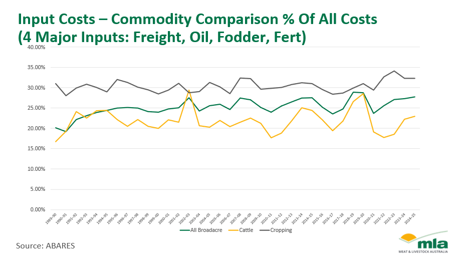 commodity comparison