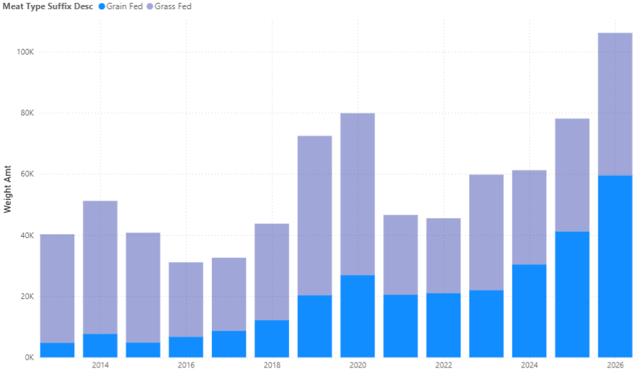 beef exports china