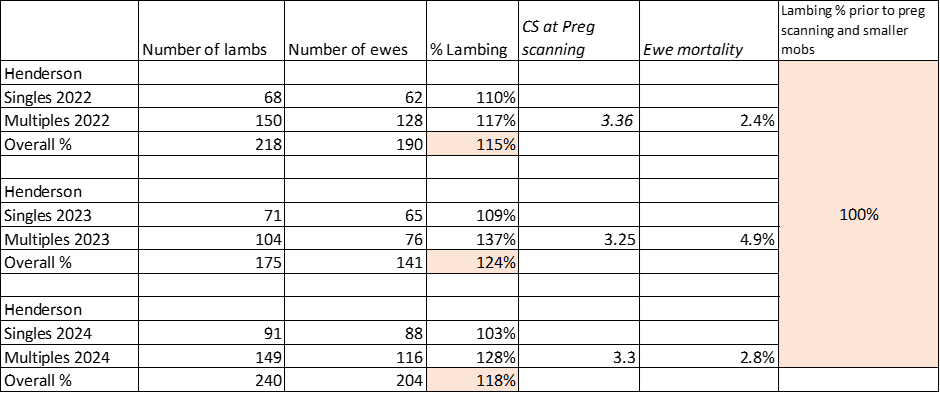 PDS results