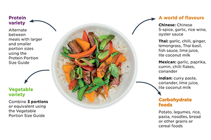 MLA’s So What’s for Dinner? program